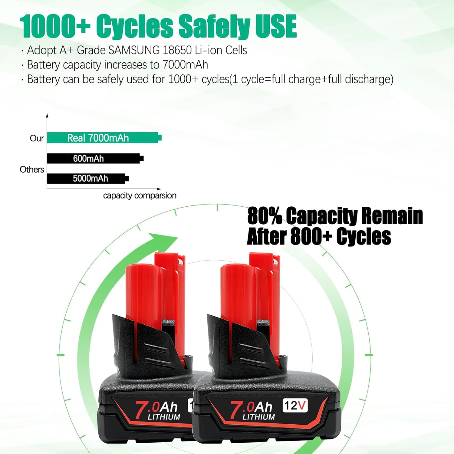 Upgraded 7000mAh 12V Battery Compatible for 12V Battery for 12V Power Tool Battery 48-11-2401 48-11-2412 48-11-2411 48-11-2420 48-11-2410