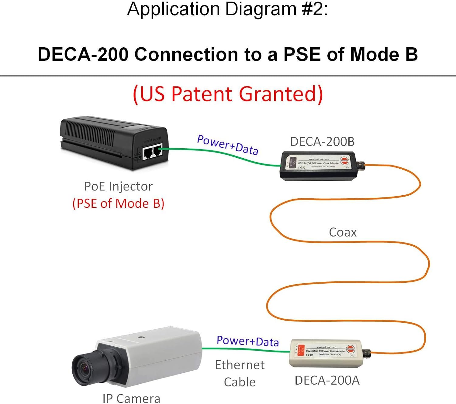 POE Ethernet-Over-Coax Adapter Kit (DECA-200) - Twin Pack - by Dualcomm/PAIRTEK
