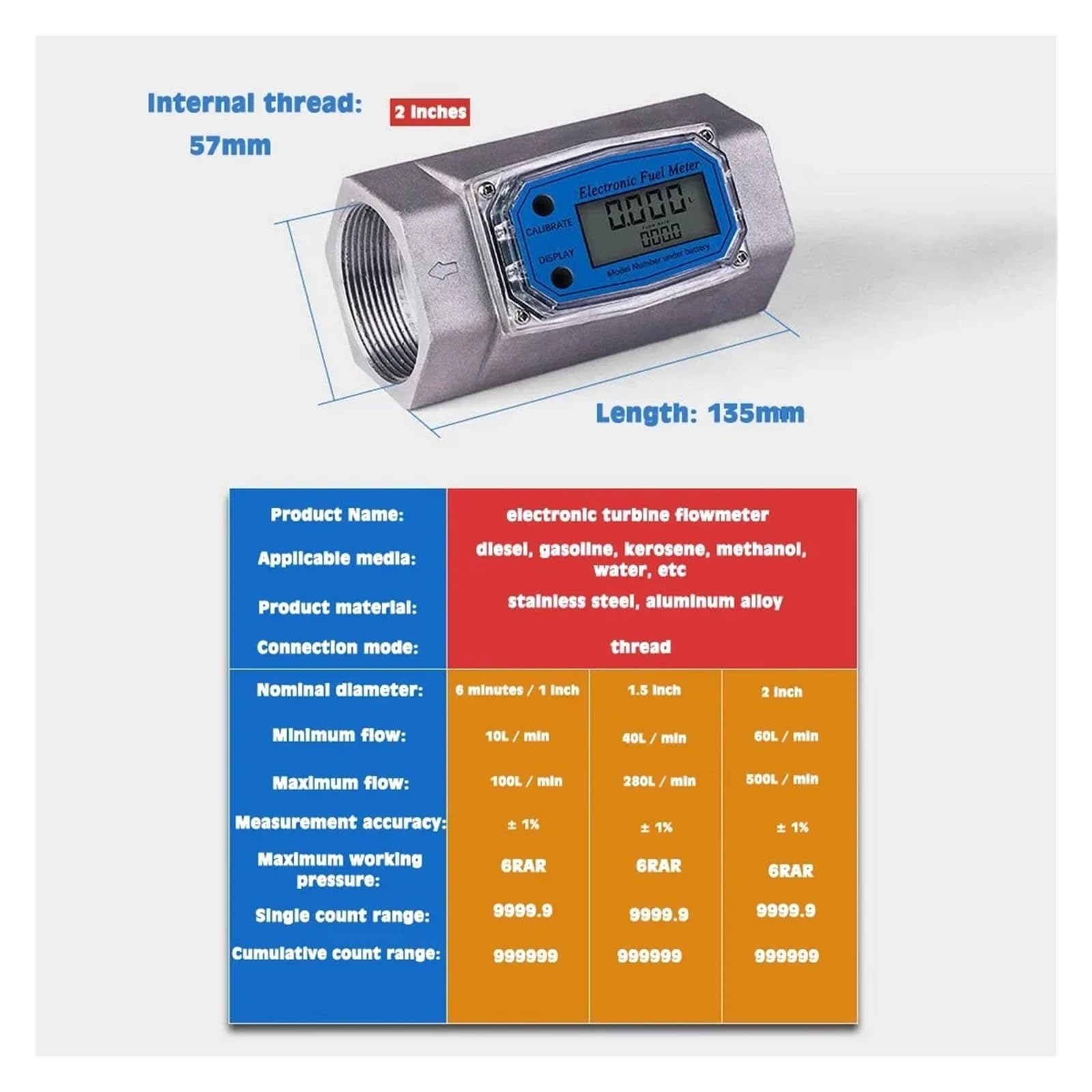 Digitaler Turbinen-Wasserdurchflussmesser, Durchflussmesser, PCB, elektronischer Durchflussanzeiger, Sensorzähler for Benzin, Kraftstoff, Kerosin, Methanol Hohe Empfindlichkeit, geringe Latenz(2 inch)