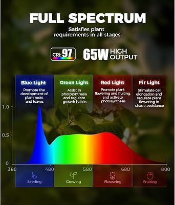 Barrina T1S Vertical Grow Light, 65W 5000K Full Spectrum, 5FT-5.6FT Height