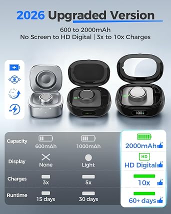 Goton Portable Charging Case Compatible for Oura Ring Gen 5 & 4 & 3 Charger