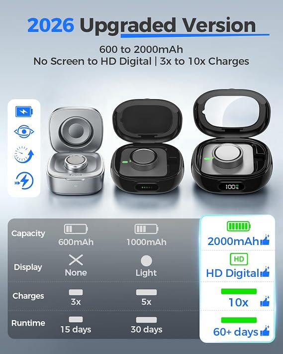 Goton Portable Charging Case Compatible for Oura Ring Gen 5 & 4 & 3 Charger