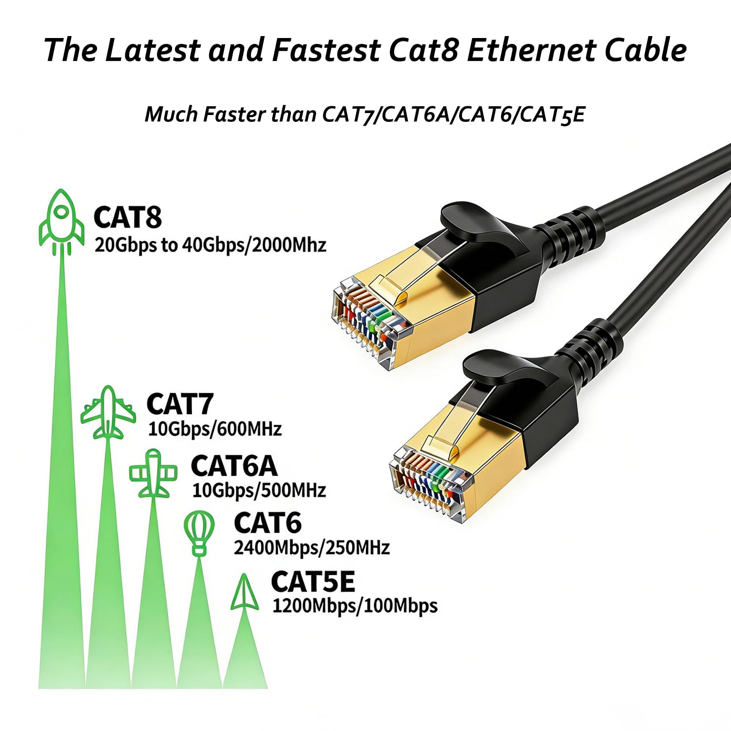 Cavo Di Rete In Linea S/ftp Pimf Cat.8.1 Senza Alogeni 2000mhz Nero 7 5m 89854795