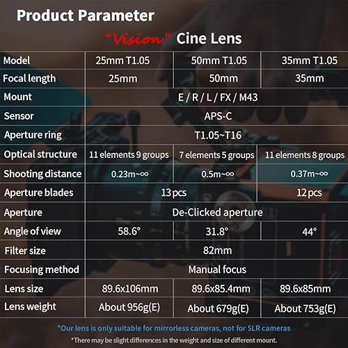 Miniatura 32 de 7artisans Lente Cine T1.05 de gran apertura de 0.984 in/1.378 in/1.969 in Lente de cine de gran angular con enfoque manual de baja distorsión