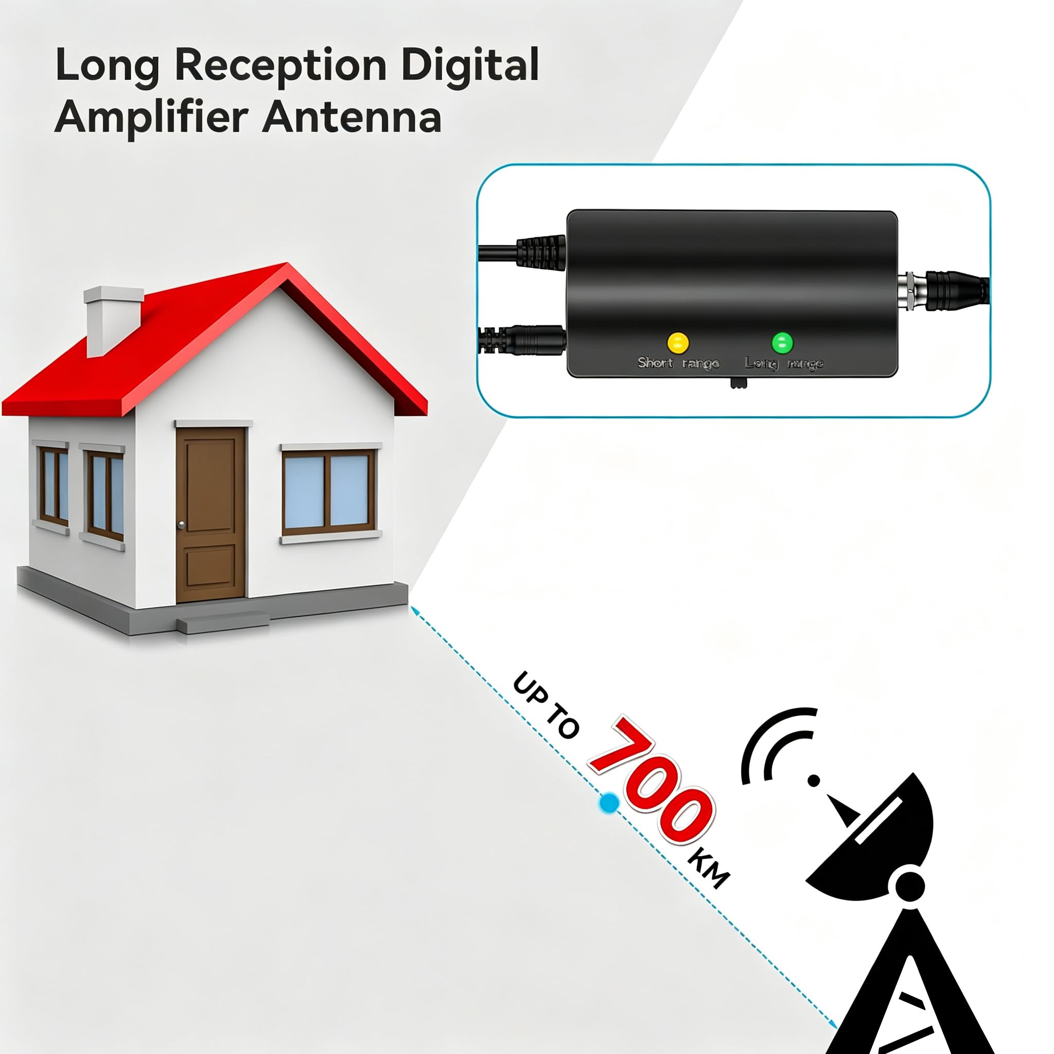 2026 Antenna TV Interna Amplificata Potente, 700KM+ Antenna Da Interno Ricezione A 360° Di Canali Locali, Compatibile Con Tutti Gli Smart/Vecchi TVs E Supporto 8k 4k 1080p - Cavo Coassiale 10m