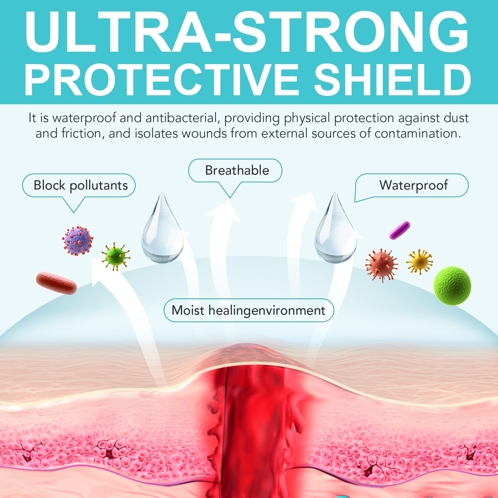 Apósitos Hidrocoloides Rollo 5cm x 360cm, Vendas Impermeables para Heridas con Exudado Leve, Ampollas y Acné, Gel Hidrocoloide Transpirable y Cortable a Medida