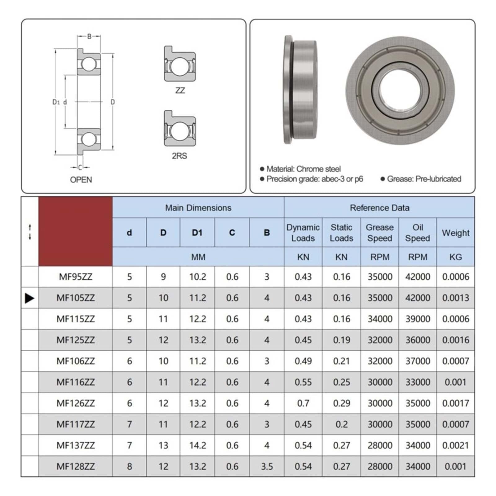 MF104ZZ MF105ZZ MF106ZZ MF115ZZ MF117ZZ / MF126ZZ MF128 MF137 MF148ZZ Miniaturowe łożysko kulkowe poprzeczne (kolor: srebrny, średnica wewnętrzna: ABEC 1)