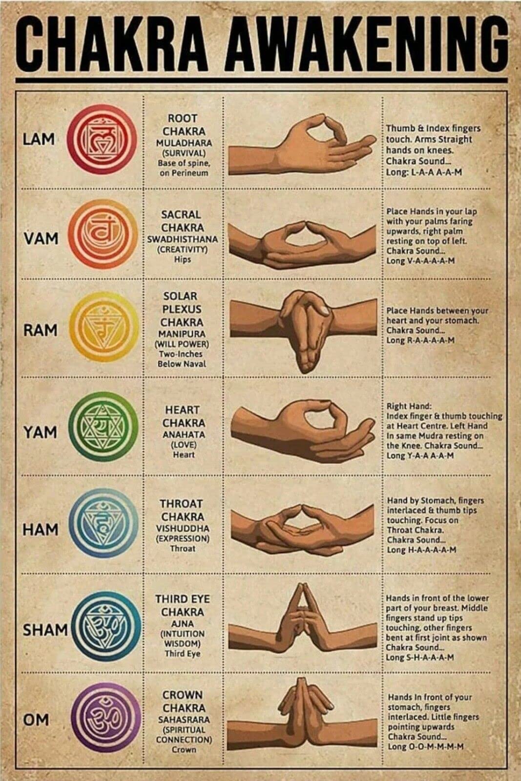 Yunking Style-441 Metal Signs Funny Chakra Awakening Knowledge Yoga Poster Metal Tin Sign Vintage Decoration Garage Home Garden Cafes Kitchen Wall Antique Tin Signs 12X8 Inch