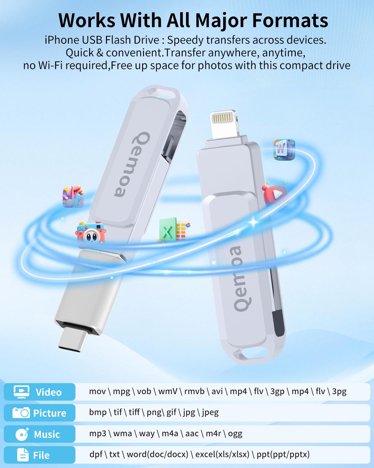 MFi Certified 512GB Flash Drive Photo Stick for iPhone, External Memory Photo Keeper Storage for Data Saver/Backup/Transfer Files/Picture/Video/iPhone/iPad/iOS/Android/PC (Gray)Available Space: ~484GB