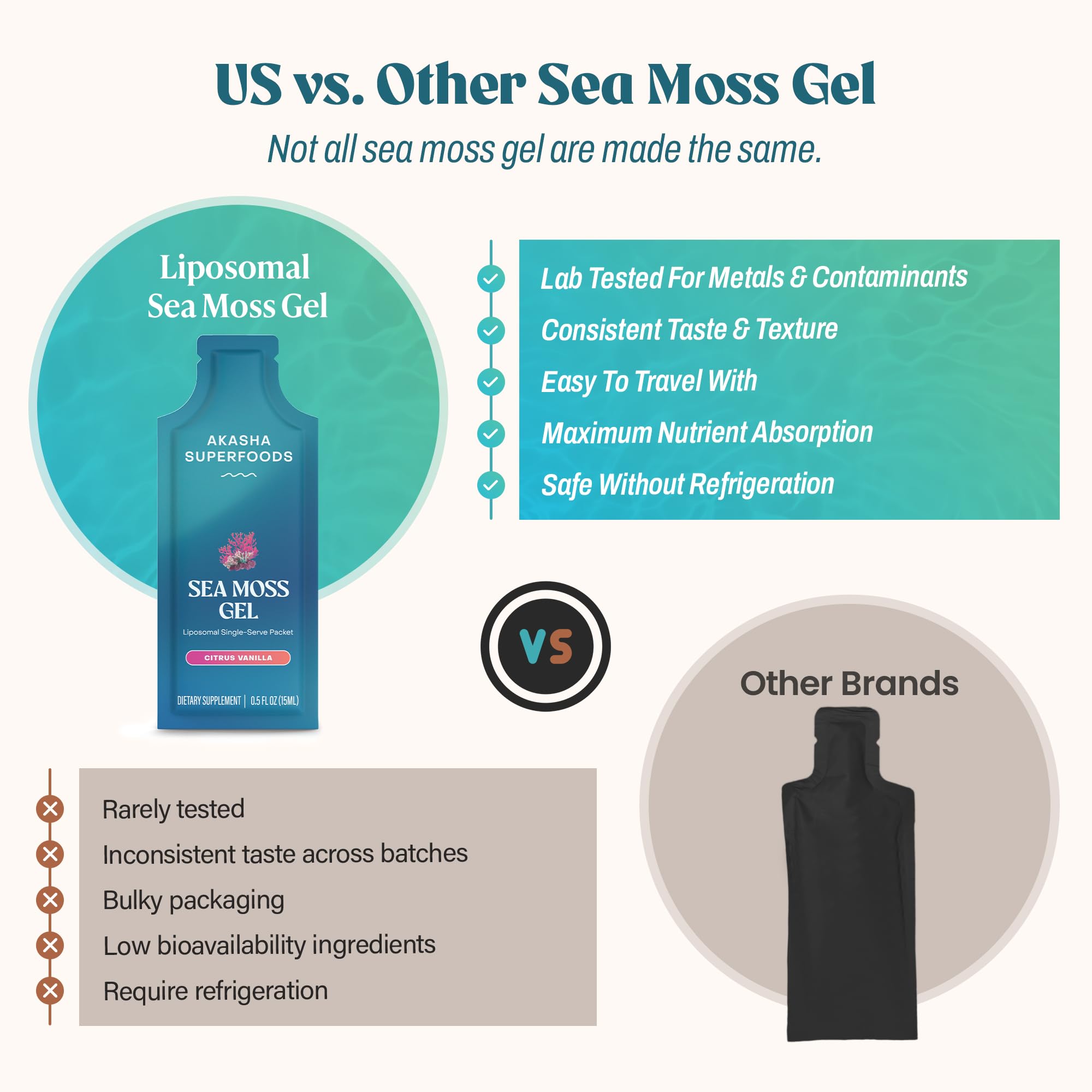 Amazon.com: Akasha Superfoods Irish Sea Moss Gel, Liposomal