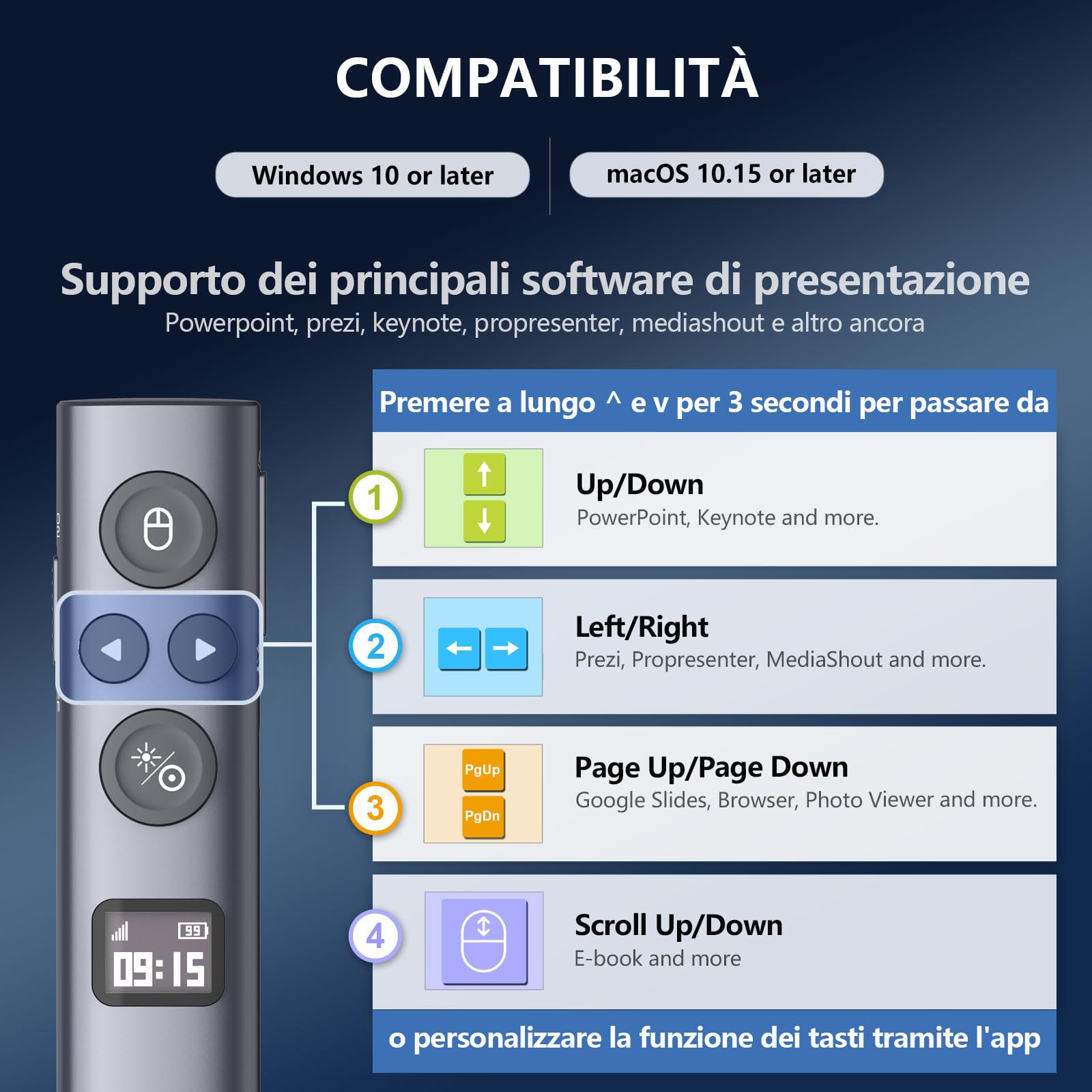 Norwii N95s BLE Clicker per Presentazioni con Puntatore Digitale per PowerPoint su Schermo TV/Proiezione, Telecomando Presentatore Wireless con Timer Conto alla Rovescia (Verde - USB-A)