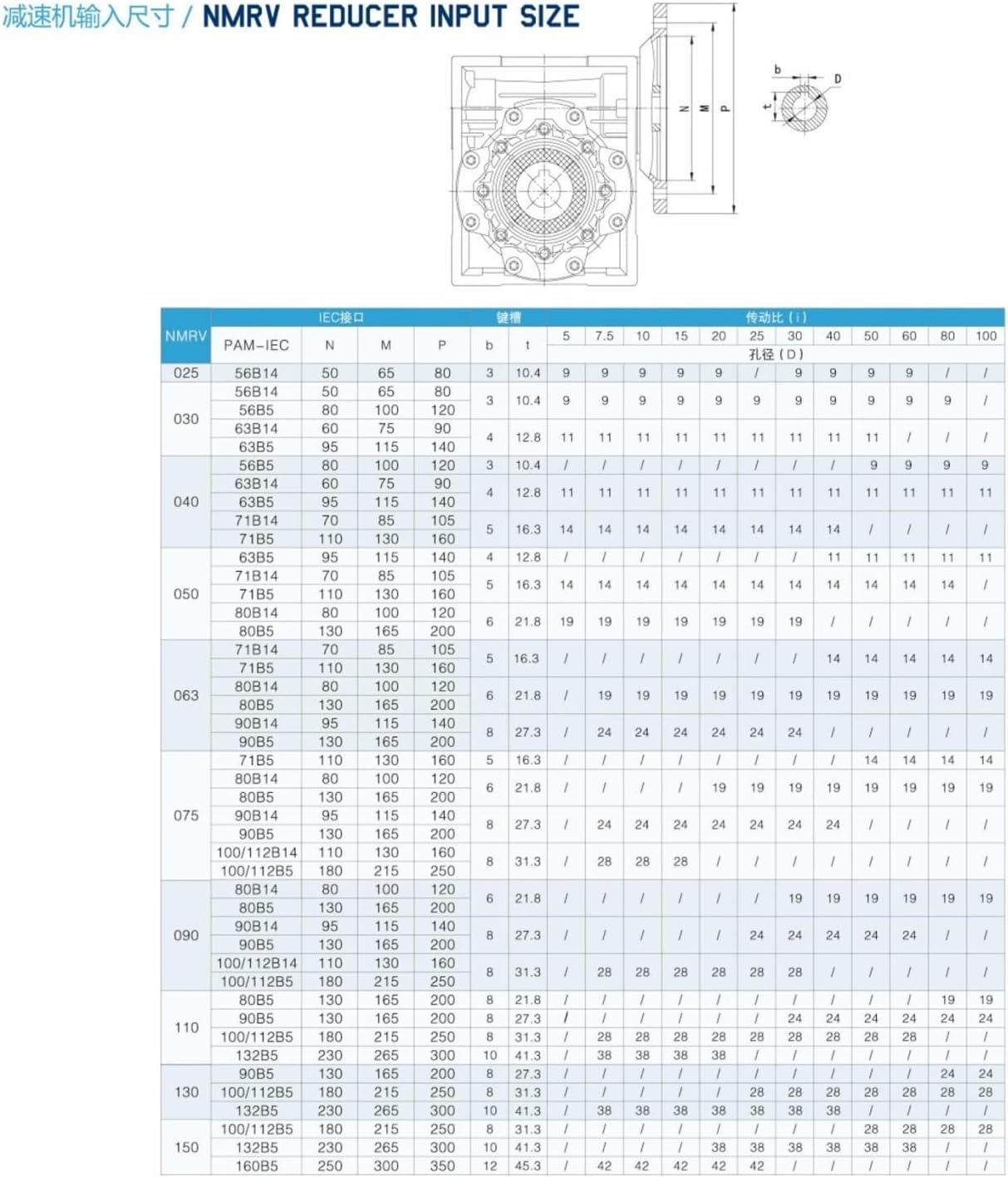 Worm Gear Reducer Worm Gearbox Speed Reducer NMRV050 Input 11/14/19Output 25mm Ratio 5:1-100:1 1400rpm Worm Gear(Ratio 25 to 1,Input 14 FL 71B5)
