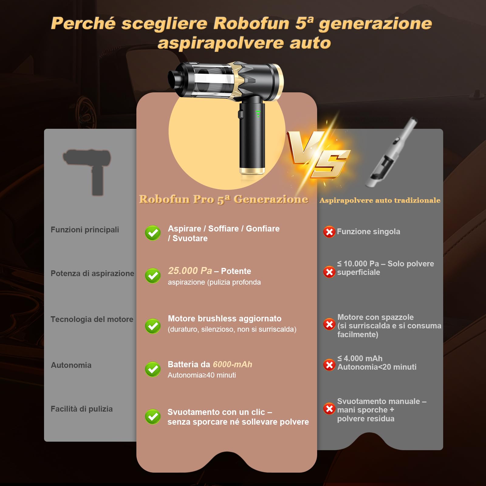 Robofun 4 in 1, aspirapolvere a mano, 25000 Pa, 105000 giri/min, motore senza spazzole, rimozione della polvere con un pulsante, aspirapolvere a mano senza fili, per auto, ufficio, divano, peli di