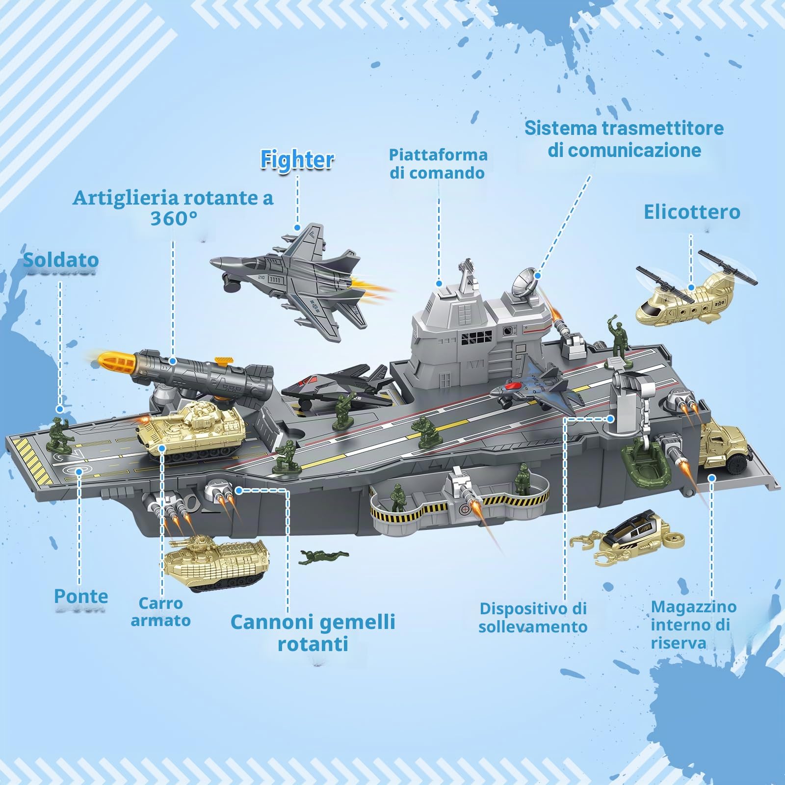 deAO Battaglia Navale Giocattolo Bambini, Sottomarino Barca Elicottero Giocattolo Battaglia Navale Mini simulazioni Militari Giocattoli di Auto Militare Regalo i Ragazzi