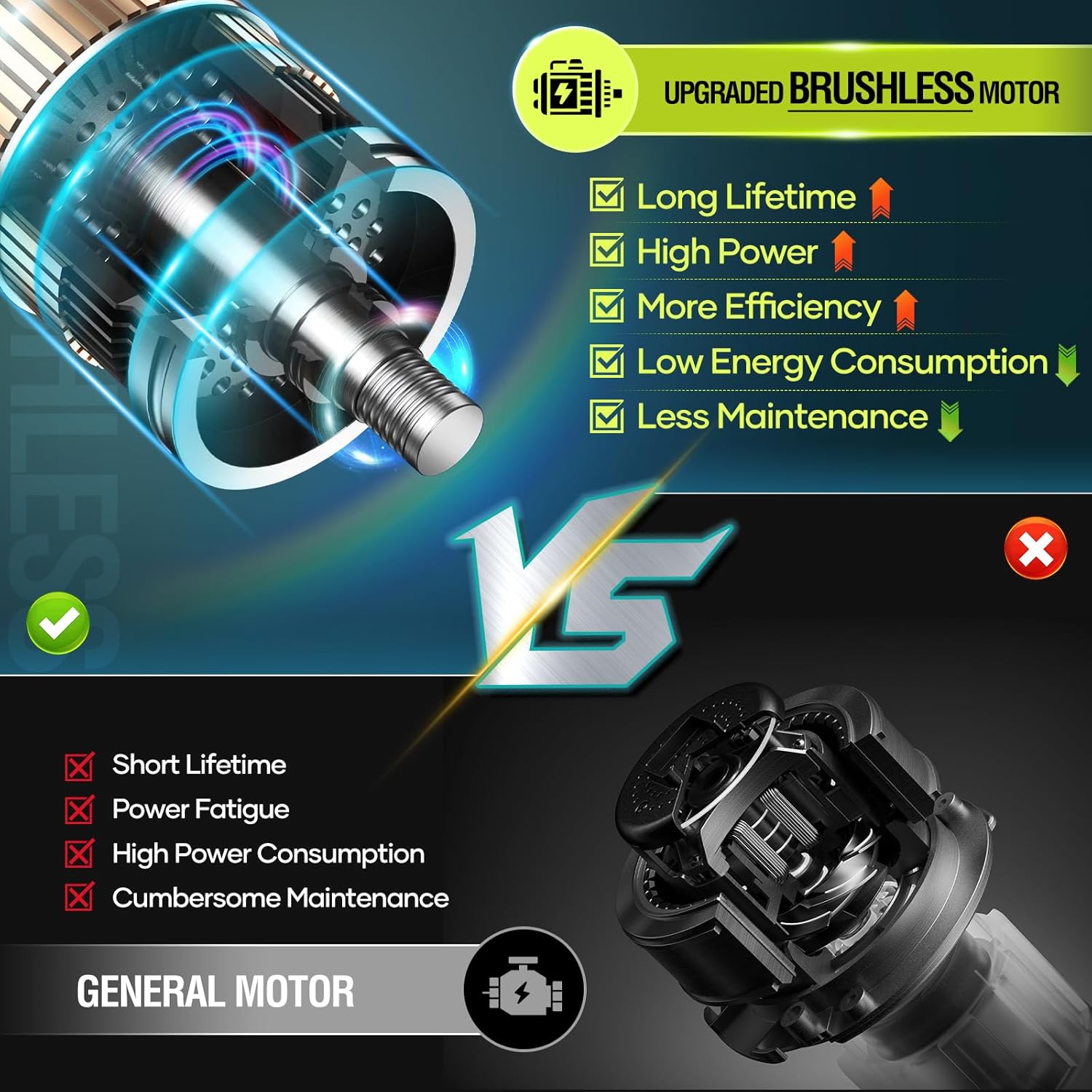 Comparison of brushless motor vs. general motor
