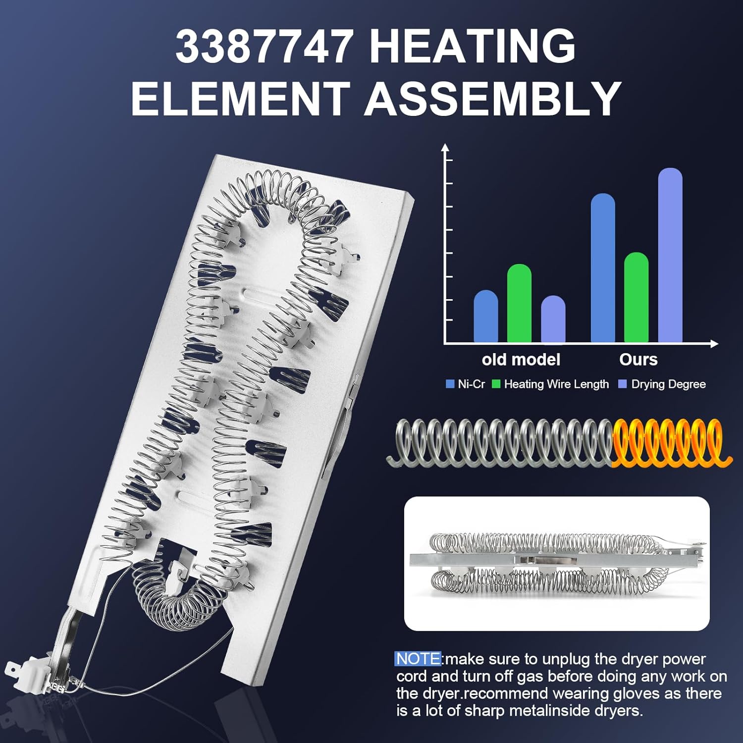 Replacement for Whirlpool WED6620HC1, GEW9250PW1, Maytag MED7230HW1, MED5630HC2, MED6230HW2, MED7230HW2, MED5630HC1 Dryer Heating Element & Thermal Fuse & Thermostat Kit