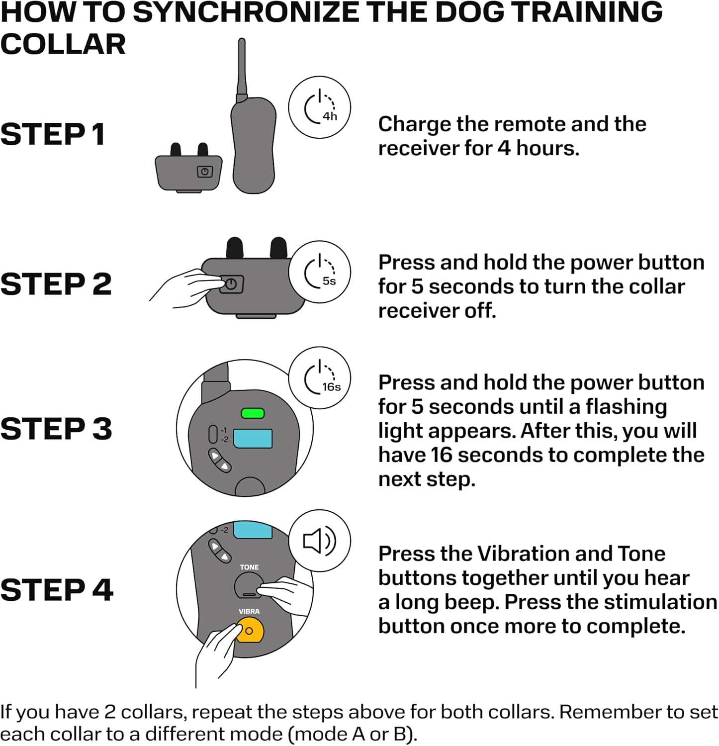 PetSpy P620 Remote Synchronization Steps