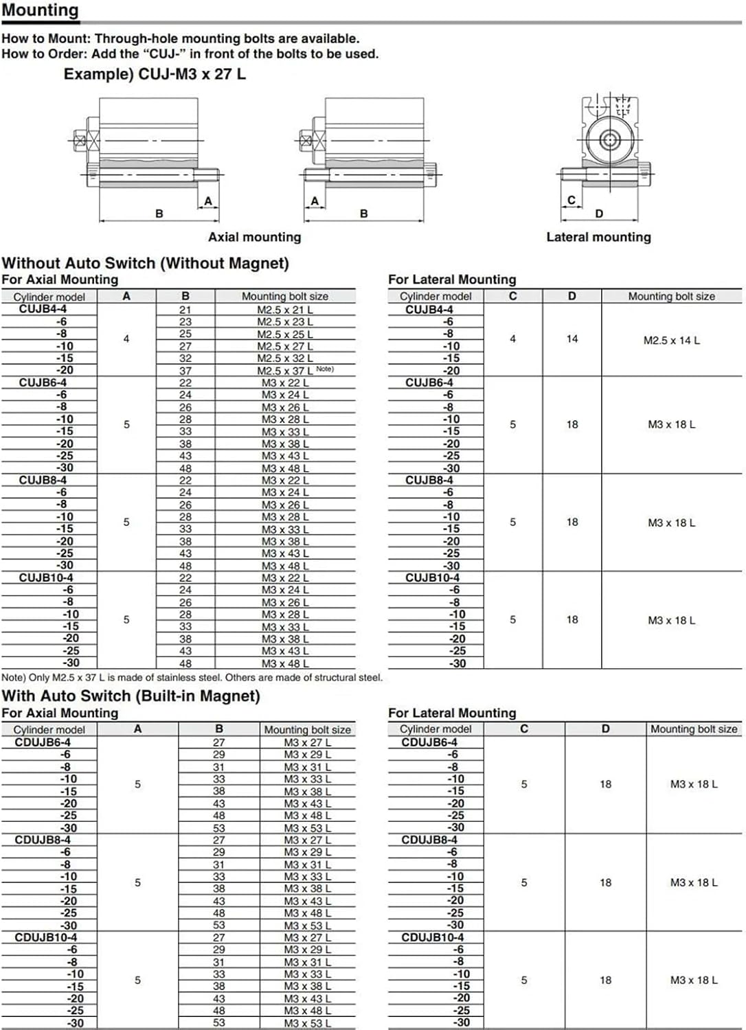 1pcs CDUJB8-4DM/6DM/8DM/10DM/15DM/20DM/25DM/30DM Free Installation Cylinder Air Tools Perform Pneumatic Components CDUJB Series(CDUJB8-5DM)