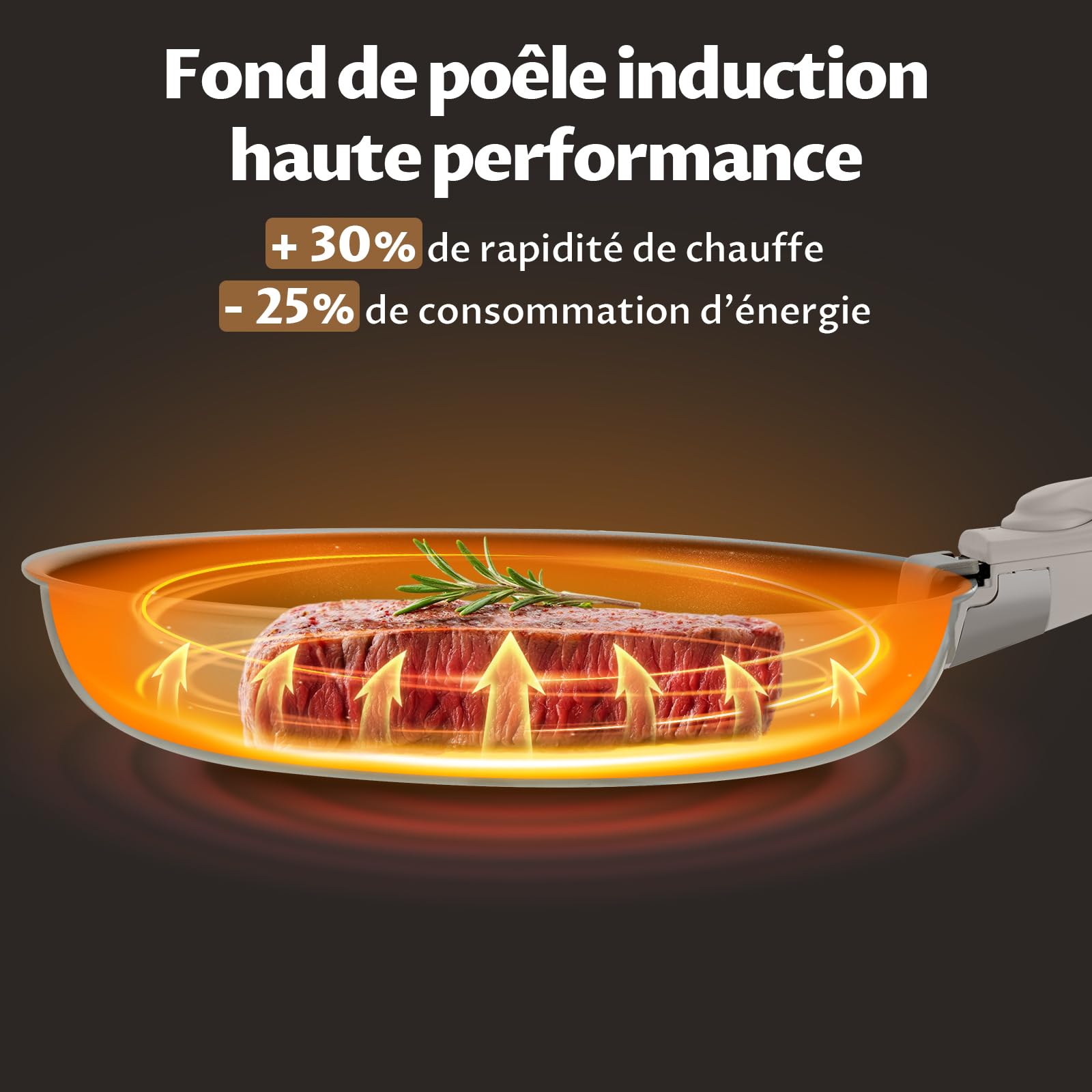 BLAZANT Batterie de Cuisine 7 Pièces avec Poignée Amovible | Poêles en Céramique 20/24/28 cm pour Petites Cuisines, Camping-Car & Camping | Empilable, Induction, Four jusqu'à 240°C, Sans PFAS