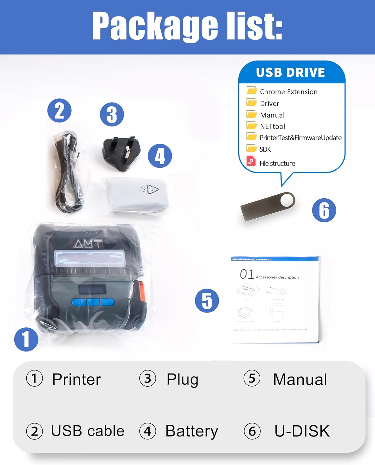 Package Contents of ZM04 Printer