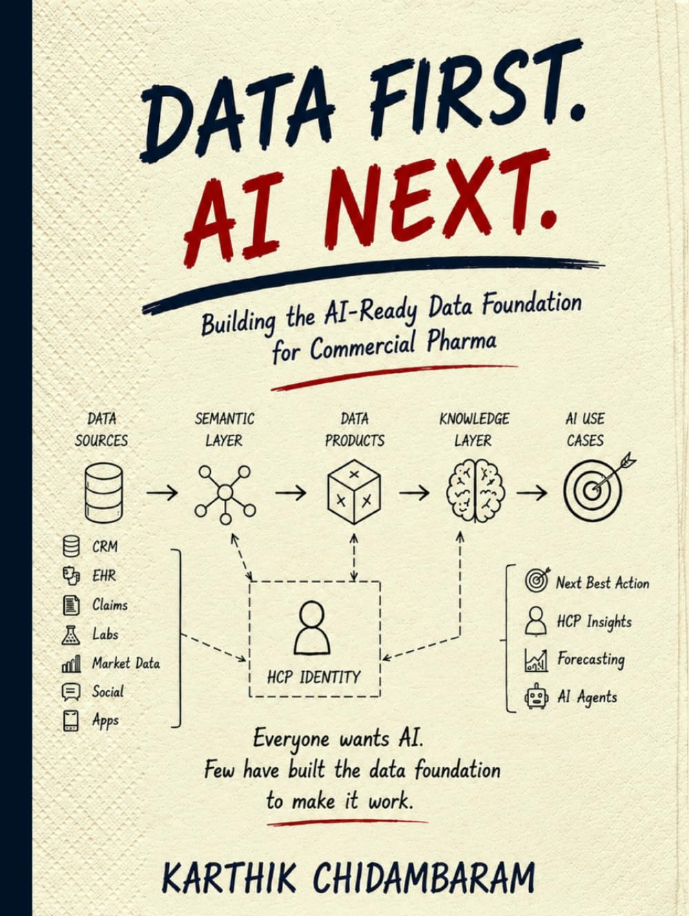 Data First. AI Next: Building the AI-Ready Data Foundation for Commercial Pharma