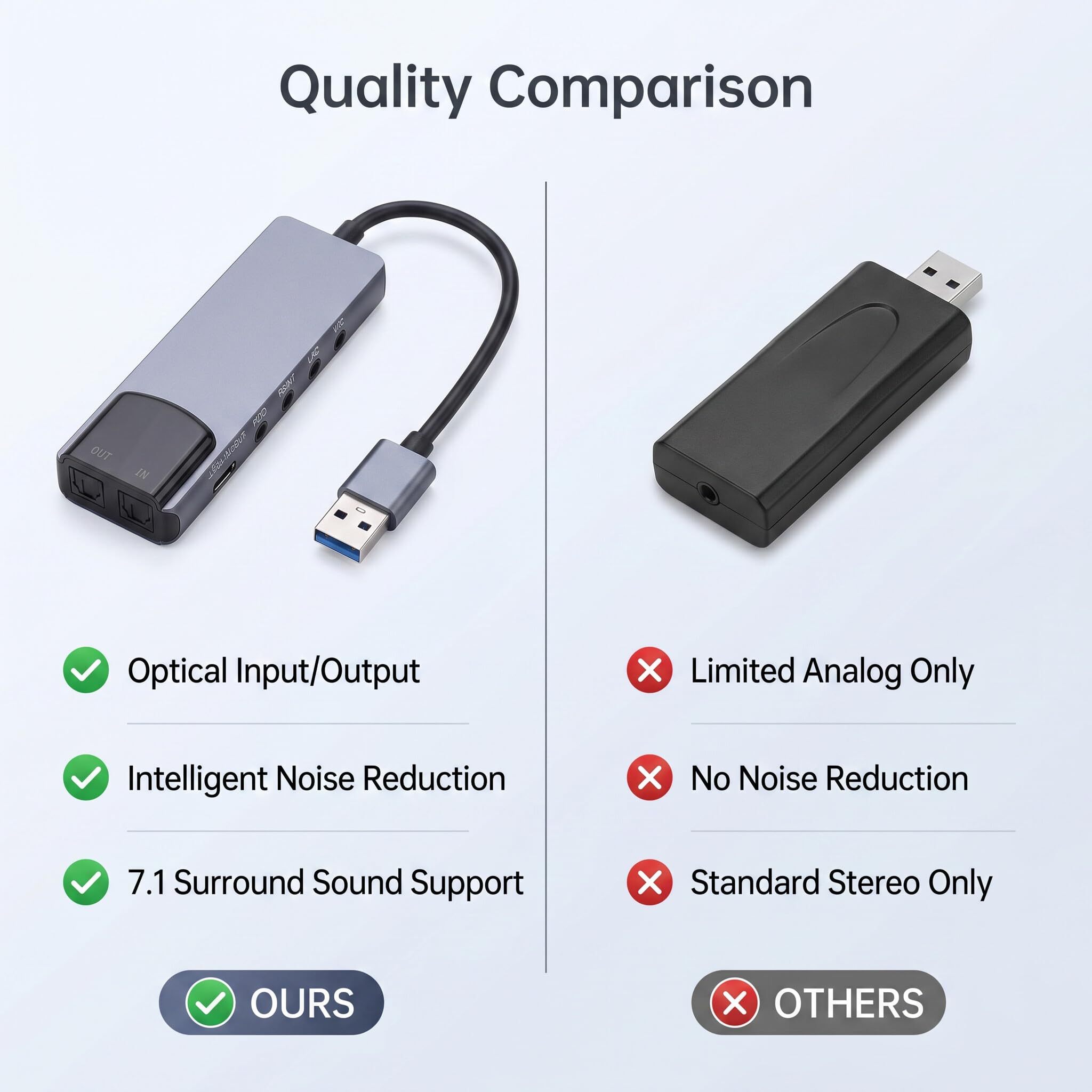 Carte son surround 7.1 USB 5.1 Carte son externe avec entrée optique SPDIF Adaptateur audio Réduction du bruit Aluminium pour PC portable Puce CM6206