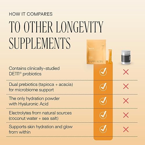 Miniatura 3 de Happiest - Polvo de hidratación con electrolitos intestinales con probióticos y ácido hialurónico, salud intestinal + brillo de la piel, 12 barras