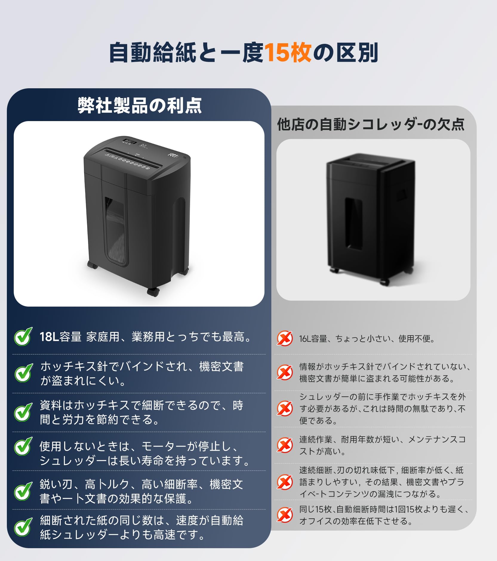 Amazon.co.jp: シュレッダー 電動 家庭用 業務用 18L大容量 15枚同時細