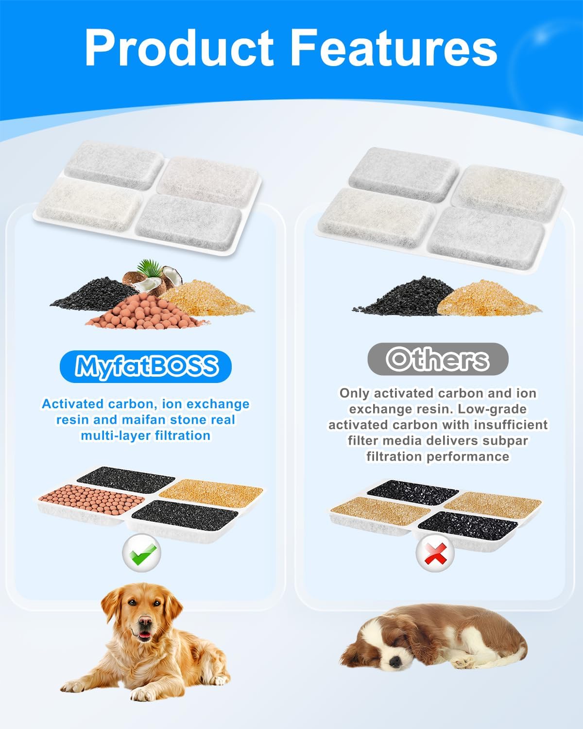 12 Set Filter Dog Water Bowl Fit for Sharlovy W10 Pro 8L Fountain image 4