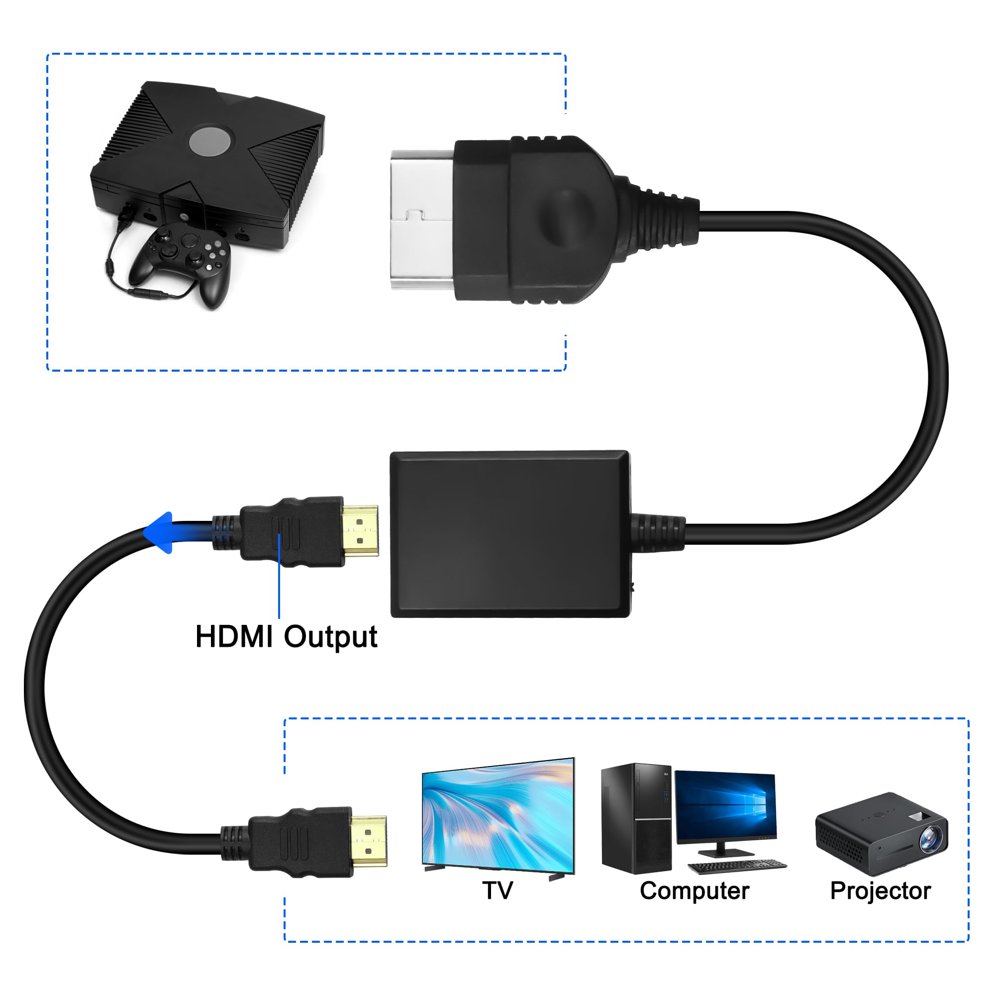 MEIRIYFA Adaptateur Convertisseur Xbox vers HDMI - Câble HD Link avec Prise en Charge 1080p et Câble d'Alimentation Micro USB pour Console d'Origine