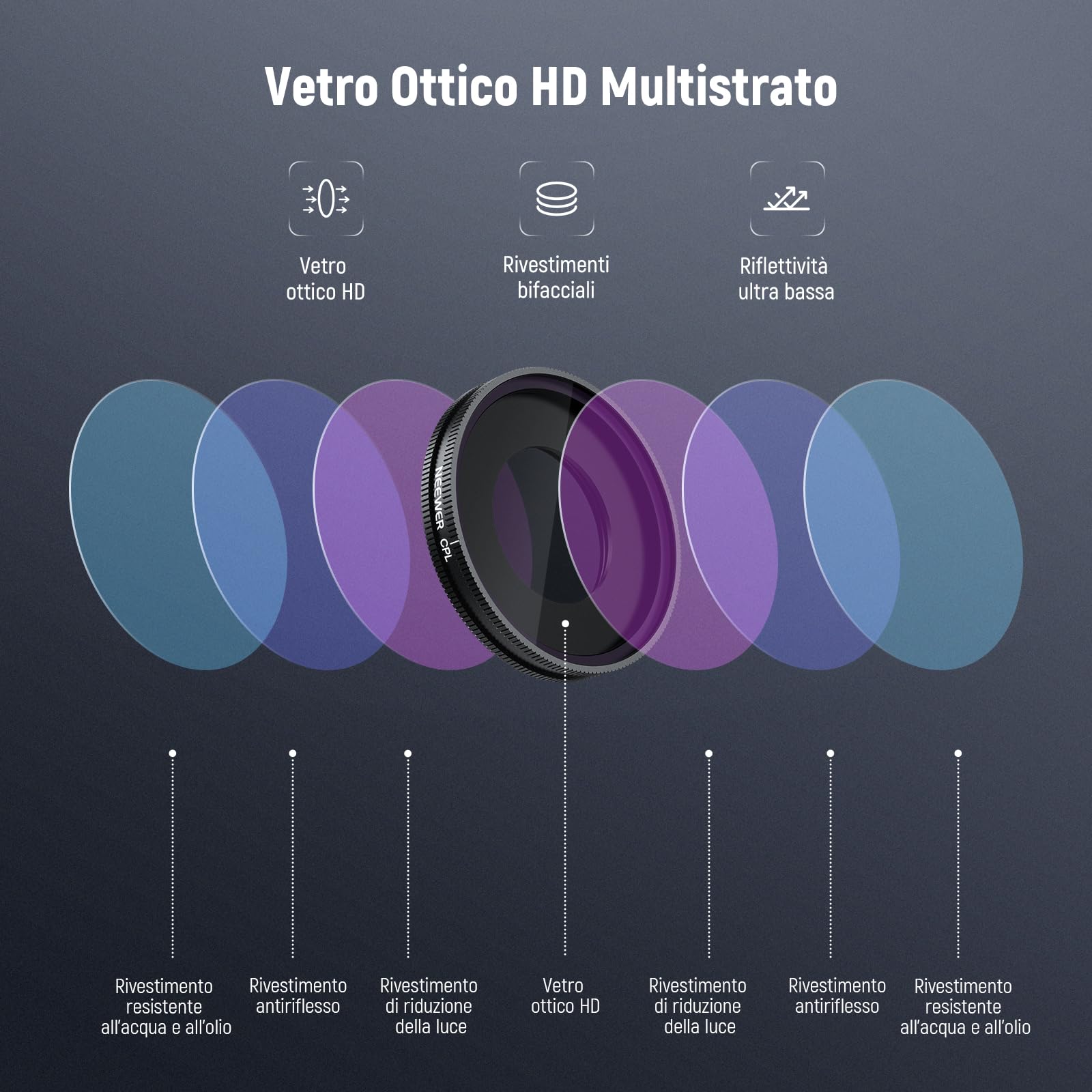 NEEWER Filtro CPL Compatibile con Insta360 GO Ultra, Filtri Polarizzatore Circolare Regolabile Avvitabile, Vetro Ottico HD Multistrato, Telaio Sottile, Accessori Action Camera, FL-C48