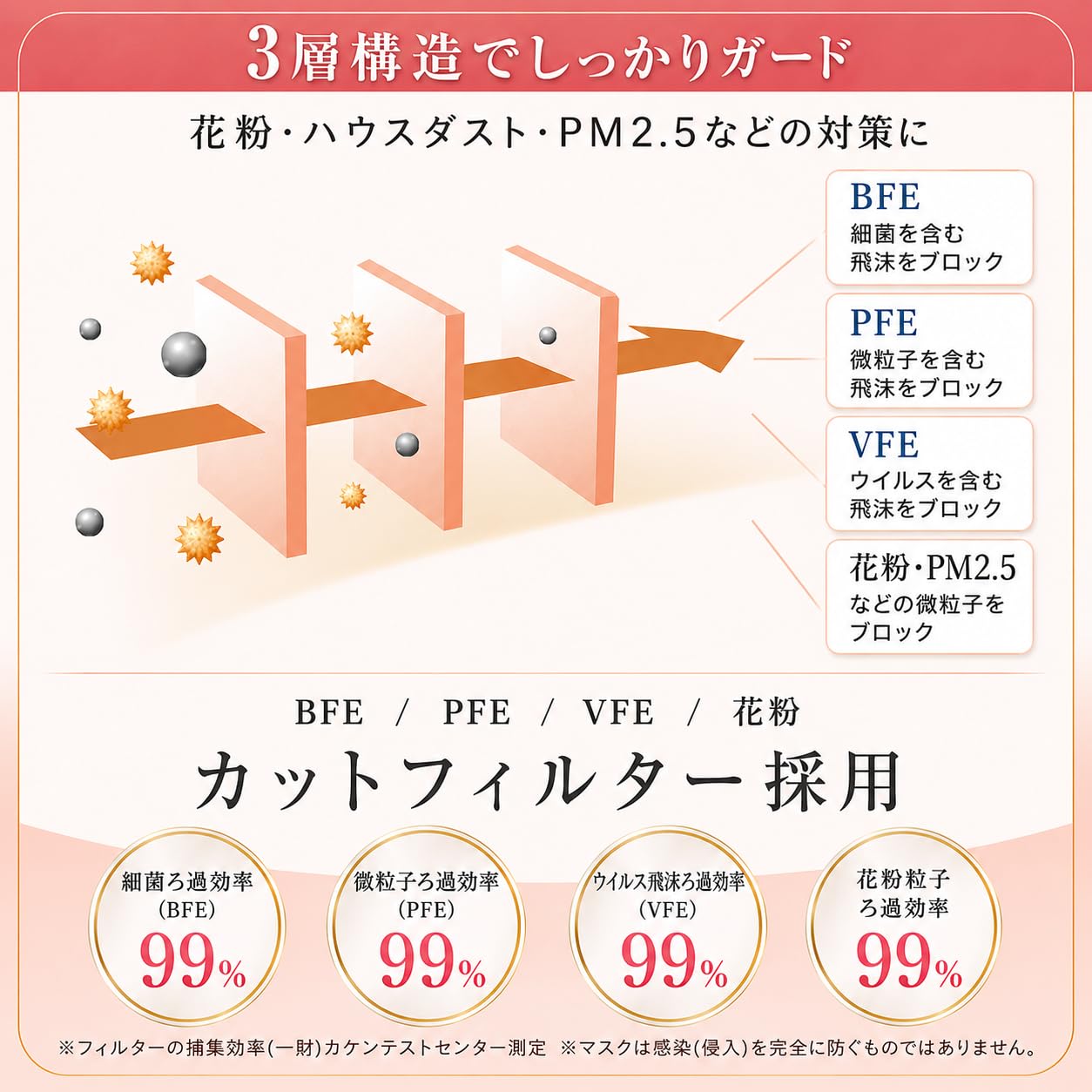 Amazon.co.jp: リブふわ口元立体マスク ライトベージュ 50枚 : 産業