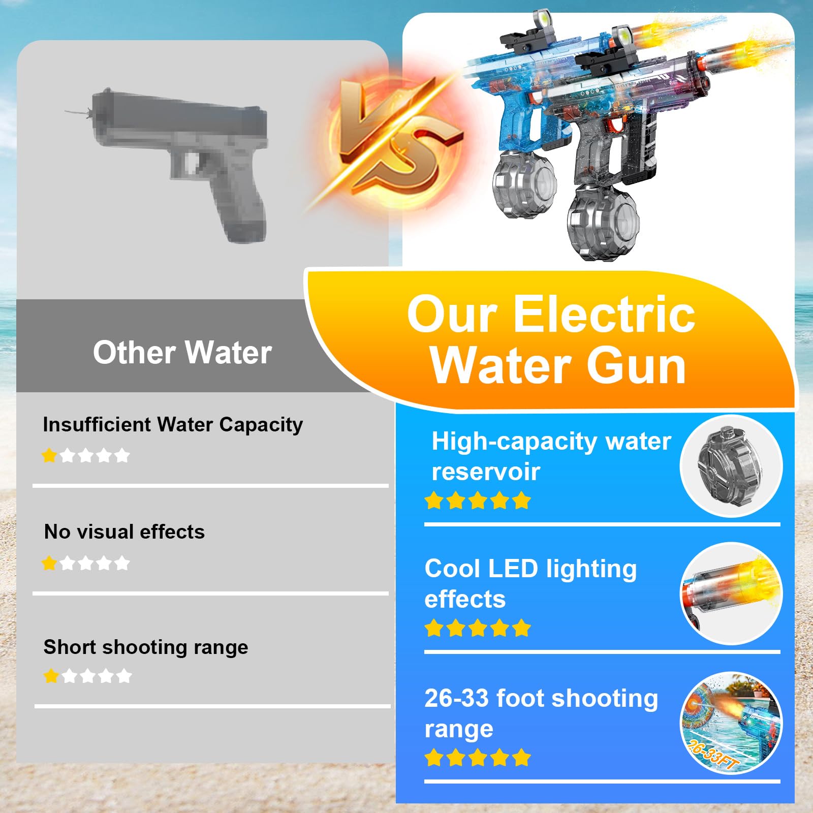 Pistola De Agua EléCtrica para NiñOs, Pistola Agua De Largo Alcance | Electric Water Gun Con Luz Led 800ml Juguetes Para Fiestas En La Playa Y En La Piscina, Regalos Para Adultos NiñAs Pack de 2