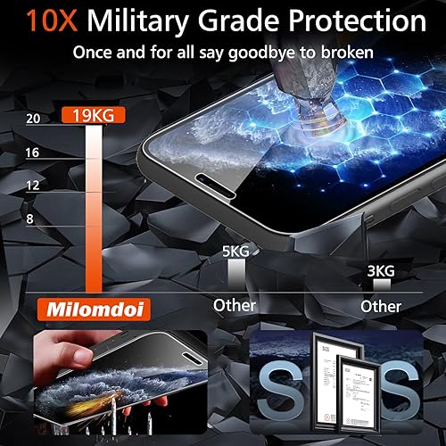 Miniatura 3 de Milomdoi Paquete de 3 Protectores de Pantalla para Apple iPhone 11 Pro Max con Paquete de 3 Protectores de Lente de Cámara de Vidrio Templado