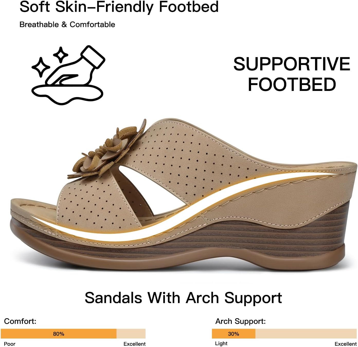 SHIBEVER Womens Wedge Sandals Dressy: Arch Support Slip-On Comfortable Summer Sandals Open Toe Flower Casual Platform Shoes Size 5-11