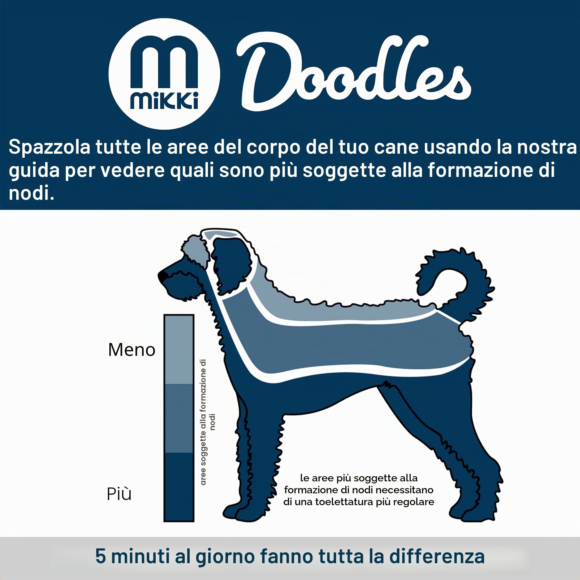 Mikki Doodles - Strumento per la toelettatura del cane, lame micro seghettate trattate termicamente, uso con mano sinistra e destra, per barboncini, taglia unica