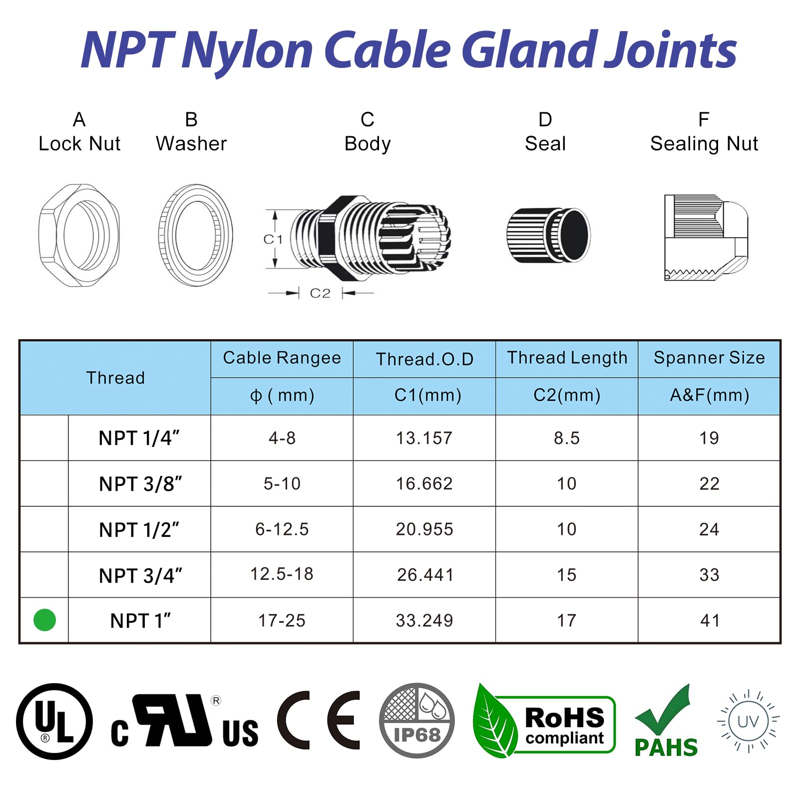 RTHIEAI 25 giunti pressacavi in nylon NPT da 17-25 mm, con guarnizioni, dado di bloccaggio regolabile IP68, pressacavo impermeabile, certificato UL e RoHS