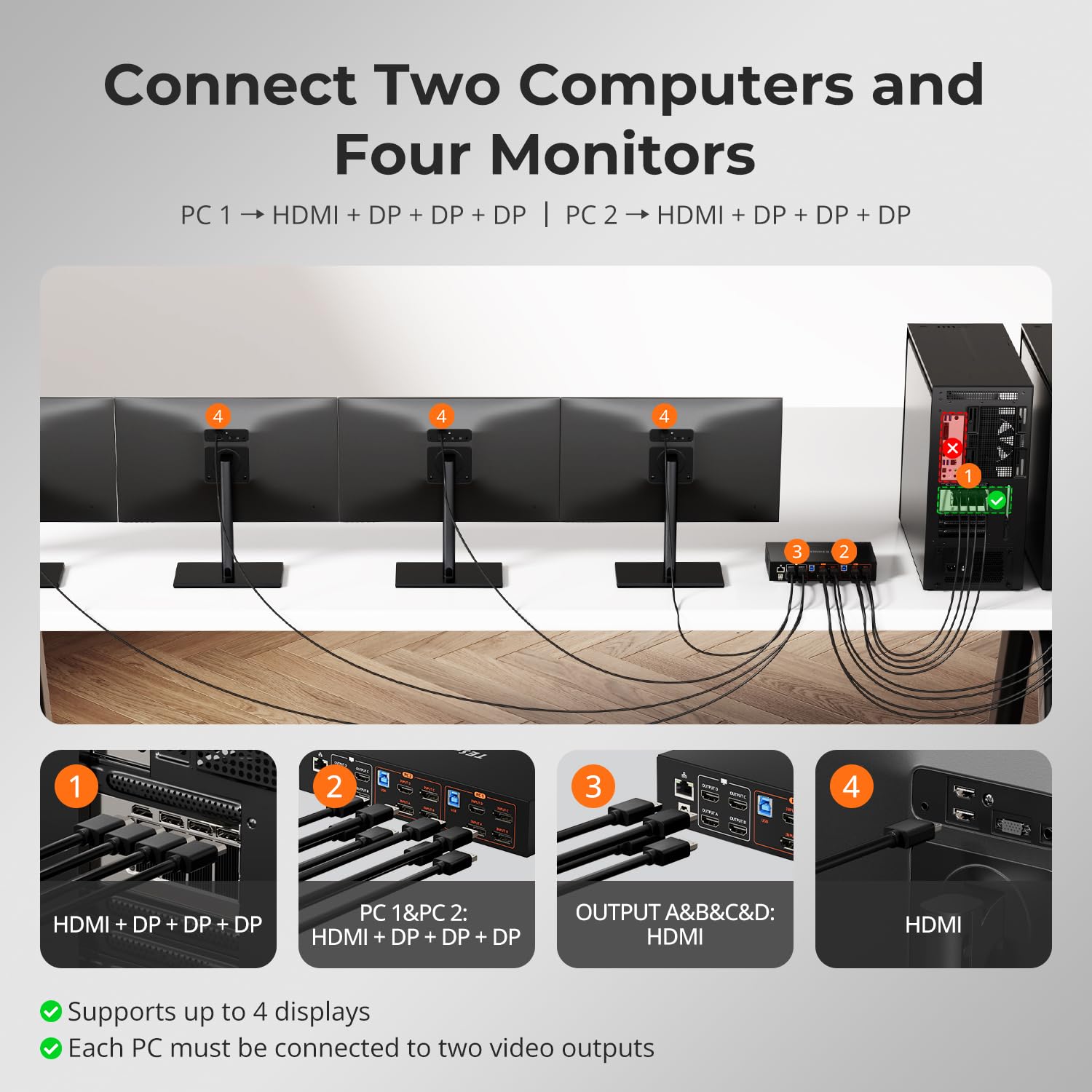 TESmart Switch KVM 4K@60Hz per 2 PC e 4 Monitor, Visualizzazione Simultanea di 2 PC, con 2 USB 3.0, HDMI 2.0, DP 1.2, EDID, Tasto di Scelta Rapida per Mouse/Tastiera, LAN, IR, Tutti i Cavi per PC