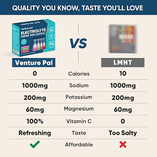 Miniatura 5 de Venture Pal Paquete de polvo de hongos y electrolitos en polvo de alto contenido de sodio, mezcla de adaptógenos de 16 hongos con Ashwagandha y