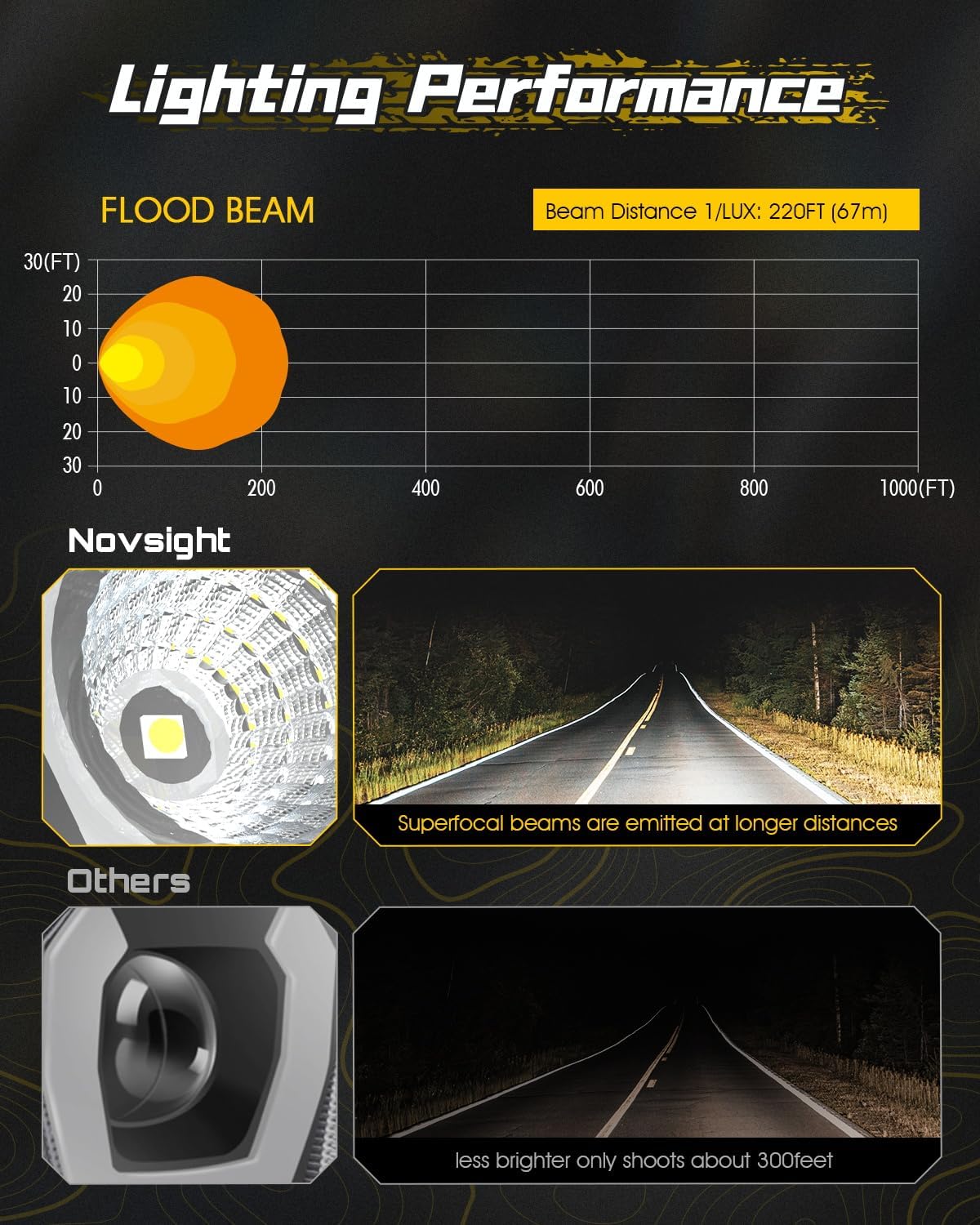 NOVSIGHT 3 Inch LED Pod Lights, 2PCS Flood Lights Off Road Lights, IP68 Waterproof LED Light Bar Automotive LED Off Road Lights for Truck Pickup ATV UTV Car