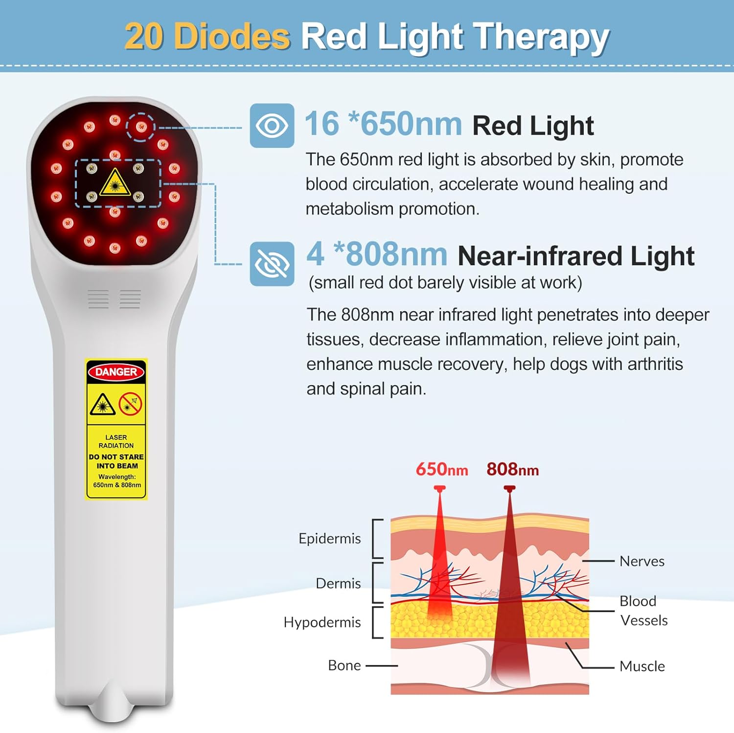 Cold Laser Therapy for Dogs 4x808nm and 16x650nm Veterinary Laser Therapy Machine, Red Light Laser Therapy for Pain Relief Arthritis Muscle Joints, Pet Laser Therapy at Home for Dogs, Cat and Horse