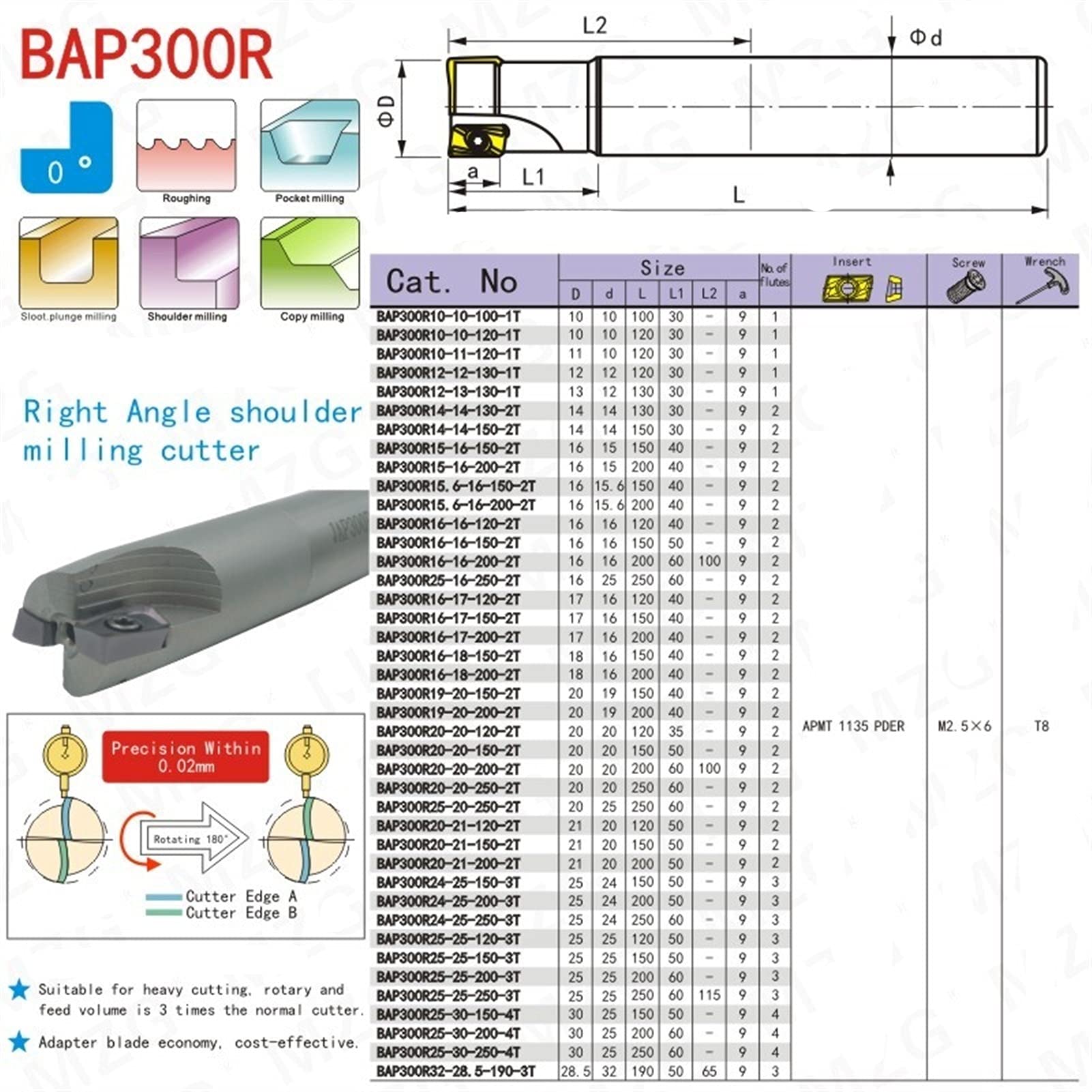 Xianglaa-Router Bit, Hartmetalleinsatz Endmühle BAP300 C10 C10 C10 C20 C25 CNC rechtwinklig Schulterdrehmaschine Wendeschneider, hohe Qualität (Dimensions : BAP300RC14 14 130 2T)