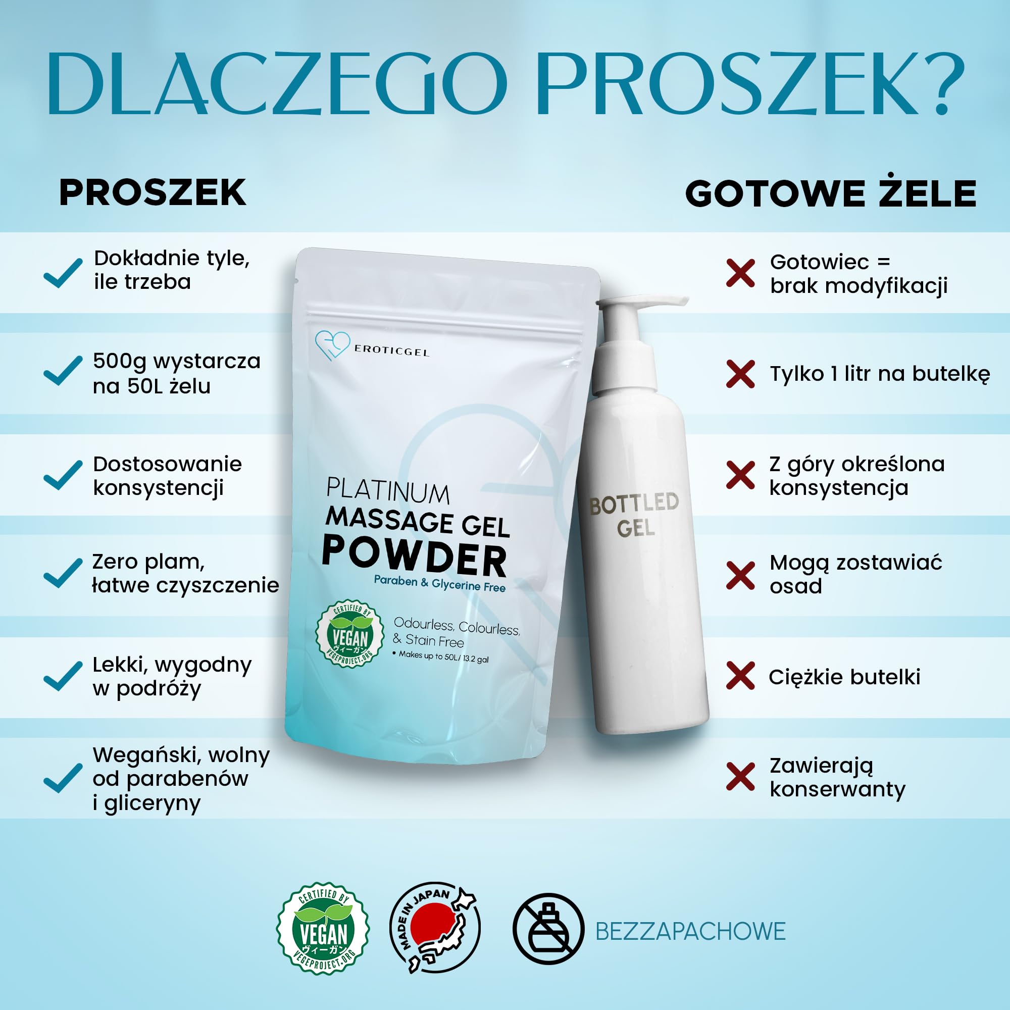 Japoński żel do masażu Nuru w proszku Platinum 500g, zapewnia 50 litrów