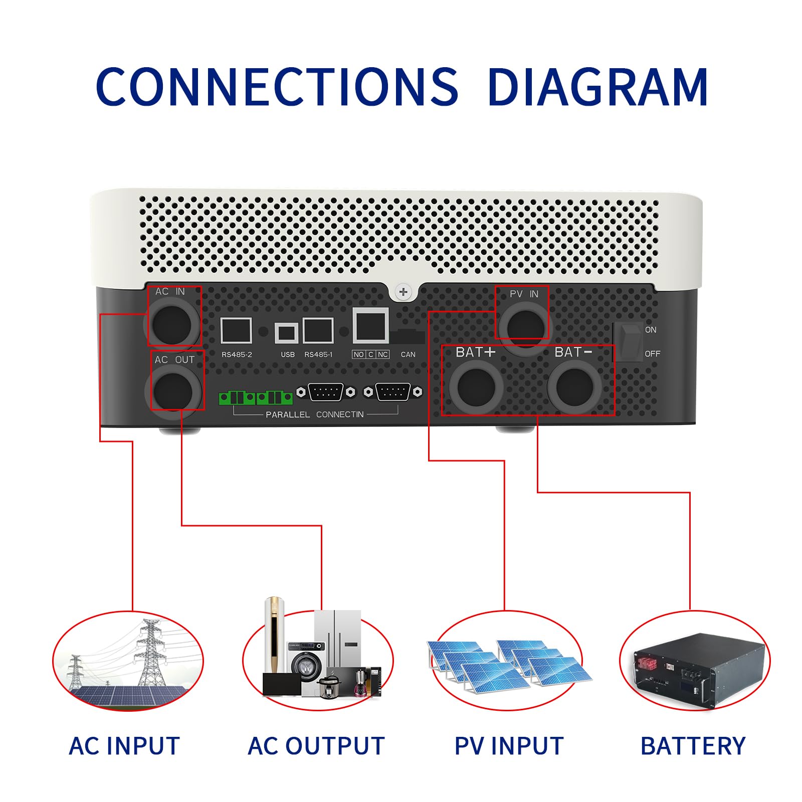 Inverter Solare Inversor Onda Pura da 5000W 48VDC a 230VAC con Caricatore Solare MPPT 100A, Inverter Fotovoltaico con Funzione Parallela per Sistemi Off-Grid