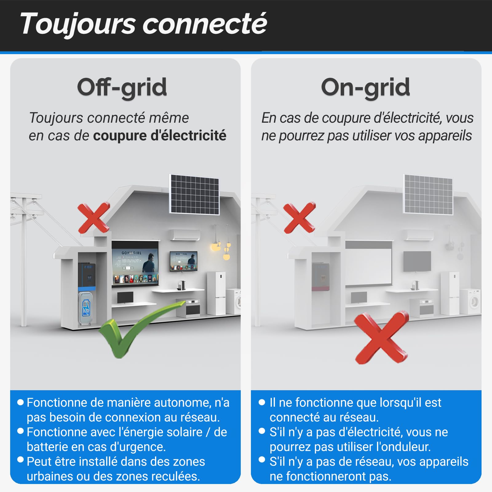 EDECOA 6200w Onduleur Hybride 48v 230v 7000VA Chargeur Solaire MPPT 110A Pur Sinus Off-Grid Chargeur de Batterie, priorité au réseau, régulateur de Charge Solaire (Module WiFi Compatible)