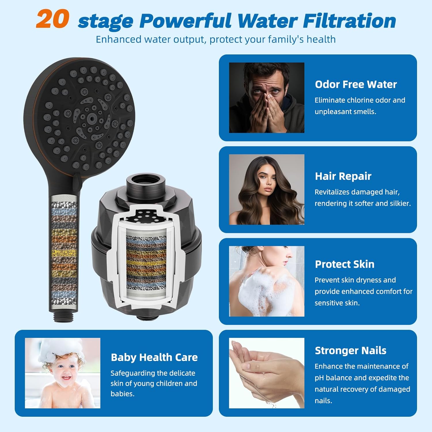 Hibbent 5-spray Dual Filtered Rainfall Shower Head with 10 Spray Handheld image 5