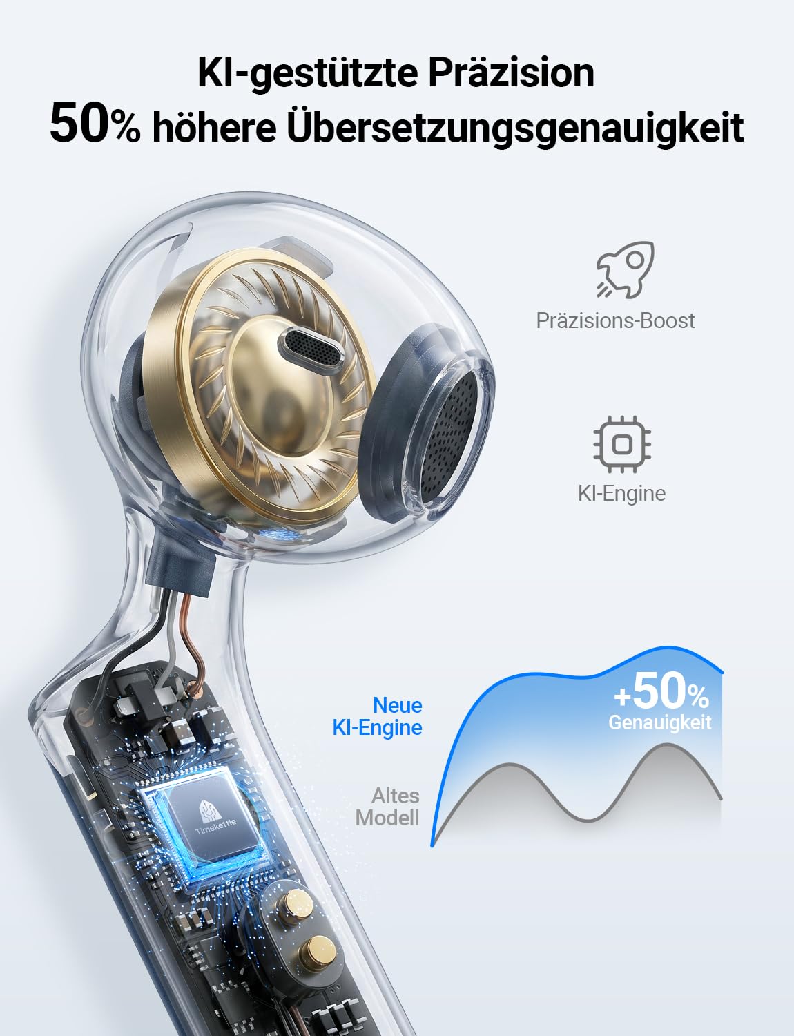 Timekettle W4 Al Übersetzer Kopfhörer, Bidirektionale Simultanübersetzung, Knochenstimmensensor, Kompatibel mit iOS & Android