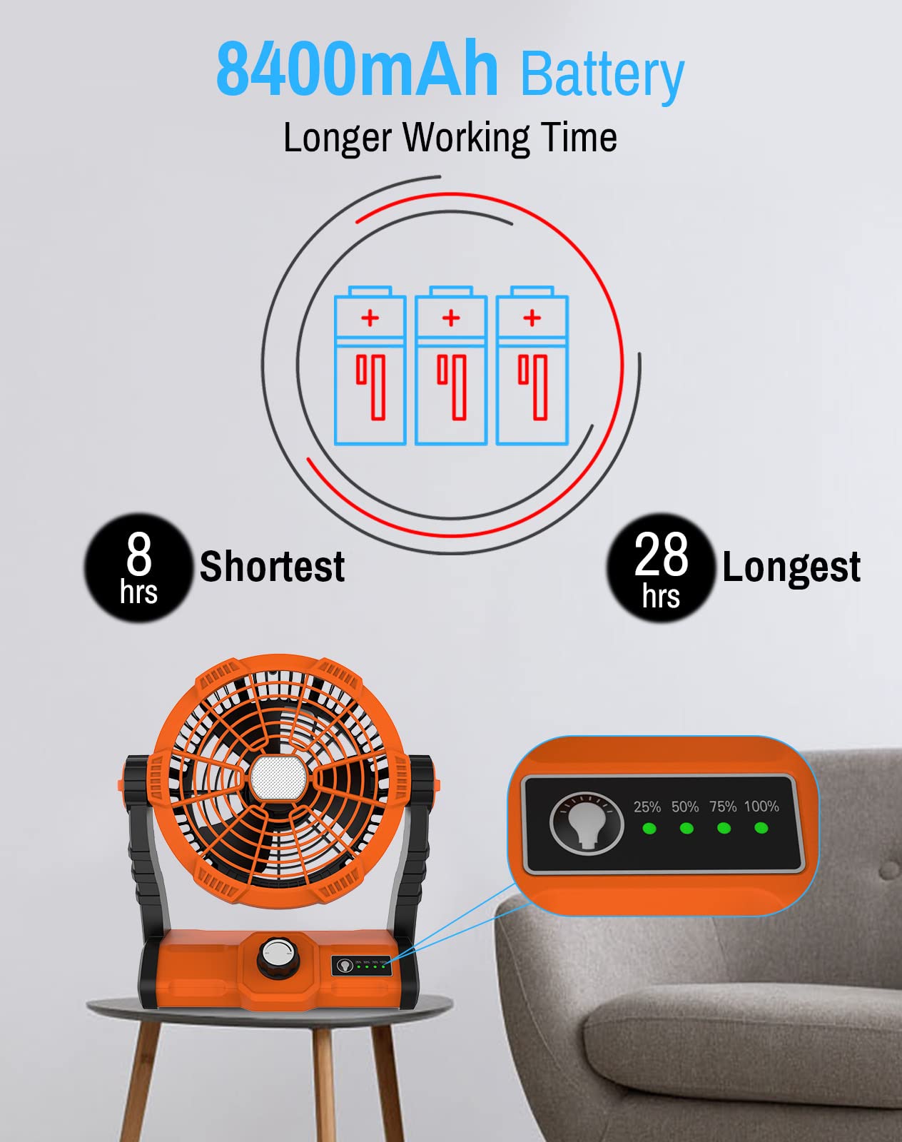 ErayLife Ventilatore da Campeggio Ricaricabile Con Batteria da 8400 mAh, Luce LED Portatile, Ventilatore USB, Rotazione di 270°, Veloce, Adatto per Tenda, Viaggi, Lavoro, Pesca, Uragano, Outdoor