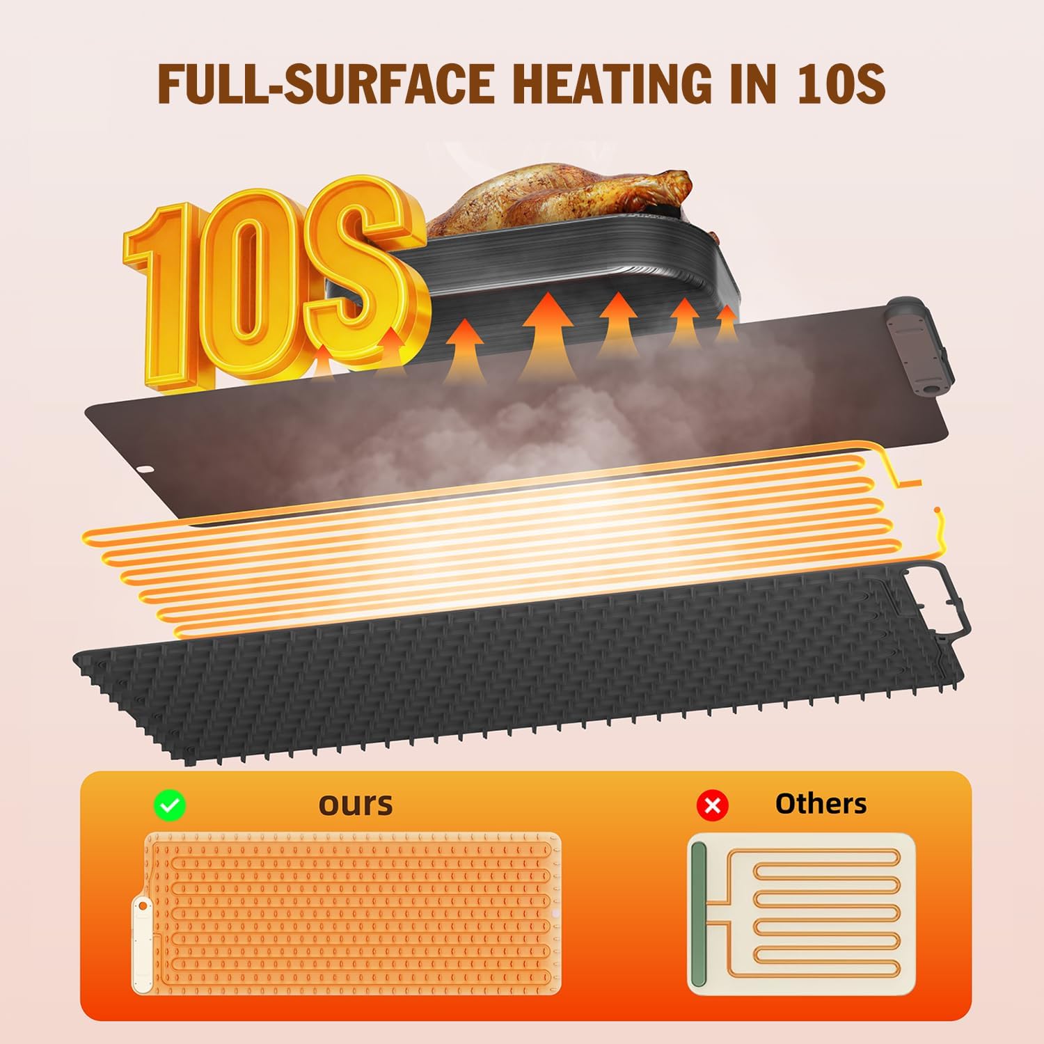 Warming Mat for Food 35"x15", 10S Fast Heat & 7-Level Temp & 8-Hour Timer