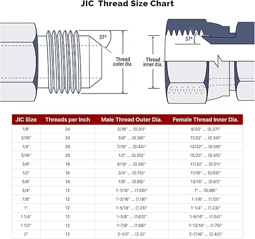 Miniatura 4 de TITAN FITTINGS SS-2404-16-16 | 1" 37° JIC (rosca 1 5/16"-12) x 1" Tubo Macho - Acero Inoxidable Paquete de 1,Paquete de 5,Paquete de 10